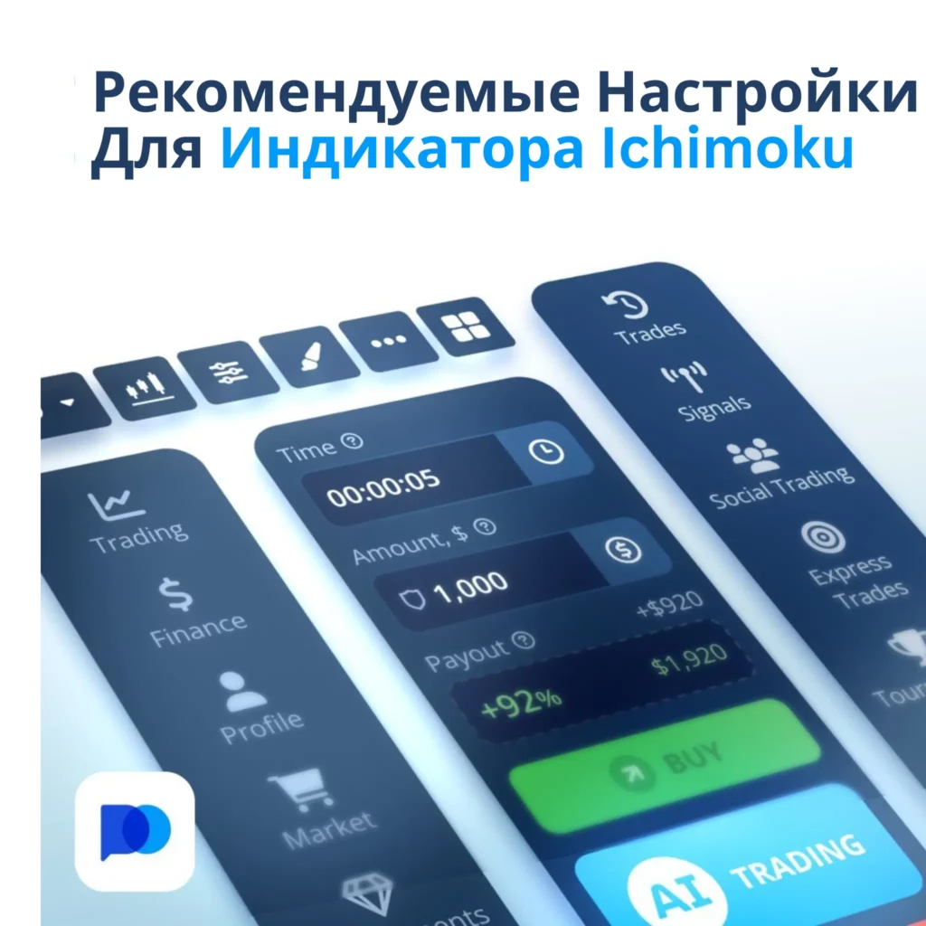 Рекомендуемые настройки для индикатора Ichimoku.