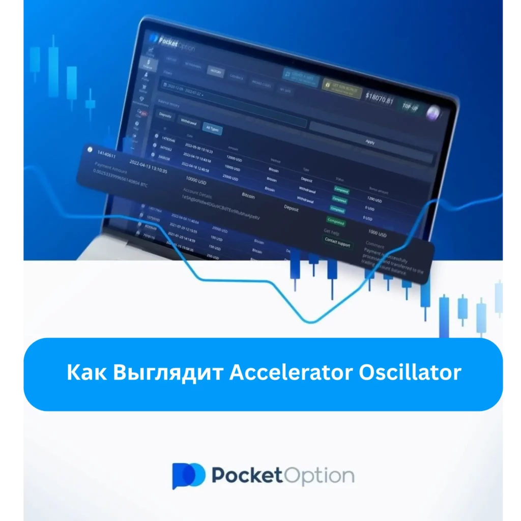 Как выглядит Accelerator Oscillator на Pocket Option.